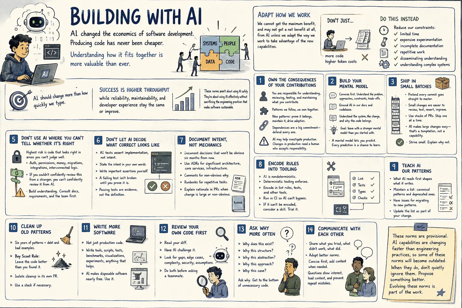 Building with AI